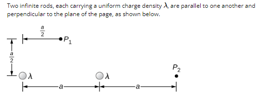 Two infinite rods, each carrying a uniform charge density A, are parallel to one another and
perpendicular to the plane of the page, as shown below.
P₁
a
+
a
P2
+