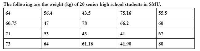 The following are the weight (kg) of 20 senior high school students in SMU.
64
56.4
43.5
75.16
55.5
60.75
47
78
66.2
60
71
53
43
41
67
73
64
61.16
41.90
80
