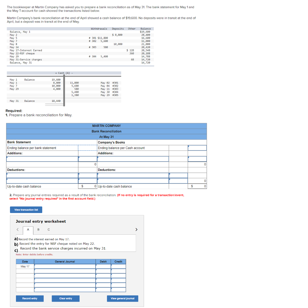 The bookkeeper at Martin Company has asked you to prepare a bank reconciliation as of May 31. The bank statement for May 1 and
the May T-account for cash showed the transactions listed below.
Martin Company's bank reconciliation at the end of April showed a cash balance of $19,600. No deposits were in transit at the end of
April, but a deposit was in transit at the end of May.
Balance, May 1
May 2
May 5
May 7
May 8
May 14
May 17-Interest Earned
May 22-NSF cheque
May 29
May 31-Service charges
Balance, May 31
May 1
May 1
May 7
May 29
Balance
May 31 Balance
Deductions:
View transaction list
+ Cash (A) -
19,600
8,800
Bank Statement
Ending balance per bank statement
Additions:
10,000
4,800
Required:
1. Prepare a bank reconciliation for May.
18,440
Date
May 17
Journal entry worksheet
< A B C
Record entry
C)
Note: Enter debits before credits.
11,800
5,600
580
5,400
1,380
$
General Journal
Withdrawals Deposits Other Balance
$19,600
$ 8,800
Clear entry
301 $11,800
# 302 5,600
# 303
# 304
580
0
5,400
May 02
May 04
May 11
May 30
May 29
a) Record the interest earned on May 17.
b) Record the entry for NSF cheque noted on May 22.
Record the bank service charges incurred on May 31.
10,000
MARTIN COMPANY
Bank Reconciliation
At May 31
Up-to-date cash balance
0 Up-to-date cash balance
2. Prepare any journal entries required as a result of the bank reconciliation. (If no entry is required for a transaction/event,
select "No journal entry required" in the first account field.)
#301
#302
#303
#304
#305
Deductions:
Debit
$ 128
360
68
Company's Books
Ending balance per Cash account
Additions:
Credit
28,400
16,600
11,000
21,000
20,420
20,548
View general journal
20,188
14,788
14,720
14,720
$
0
0
0