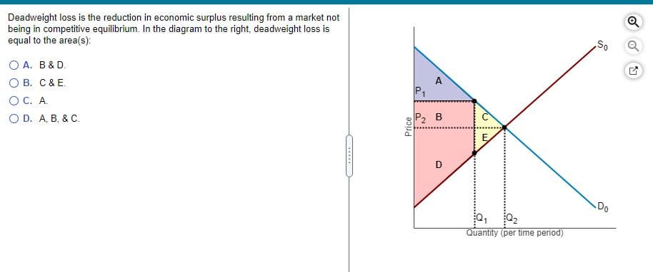 Deadweight loss is the reduction in economic surplus resulting from a market not
being in competitive equilibrium. In the diagram to the right, deadweight loss is
equal to the area(s):
О А. В& D.
О В. С&Е.
A
ОС. А.
O D. A, B, & C.
P2
D
Do
Quantity (per time period)
Price
P.
