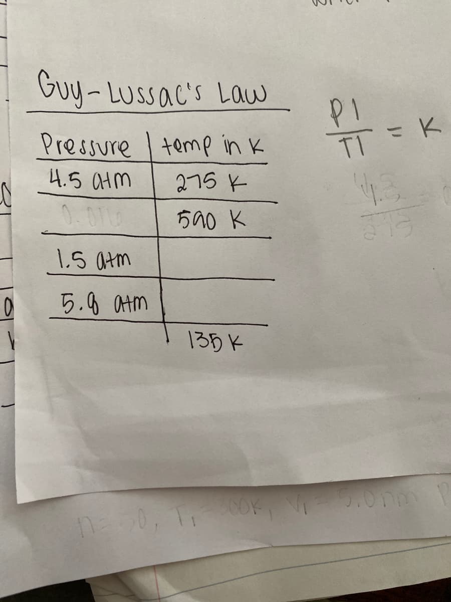 Guy-Lussac's Lau
Pressure temp in K
TI =K
4.5 atm
215 K
ちの0 K
1.5 atm
5. atm
135K
