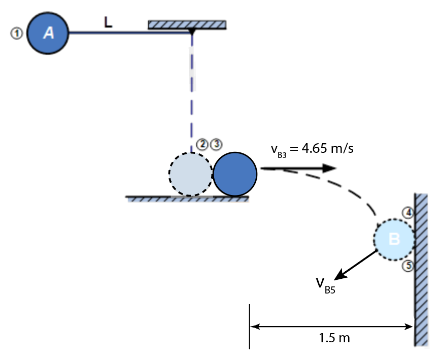 A
Va2 = 4.65 m/s
B3
B
V.
B5
1.5 m
