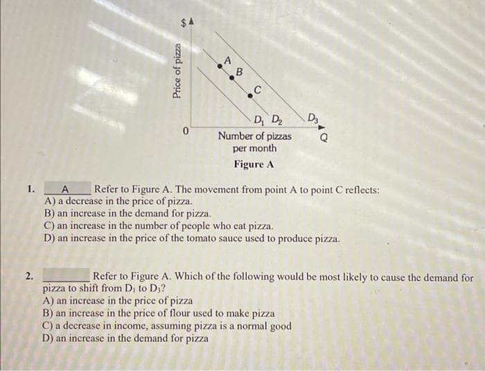 $4
A
D D2
Number of pizzas
per month
D3
Figure A
1.
A
Refer to Figure A. The movement from point A to point C reflects:
A) a decrease in the price of pizza.
B) an increase in the demand for pizza.
C) an increase in the number of people who cat pizza.
D) an increase in the price of the tomato sauce used to produce pizza.
2.
Refer to Figure A. Which of the following would be most likely to cause the demand for
pizza to shift from Di to D;?
A) an increase in the price of pizza
B) an increase in the price of flour used to make pizza
C) a decrease in income, assuming pizza is a normal good
D) an increase in the demand for pizza
C.
Price of pizza
%24
