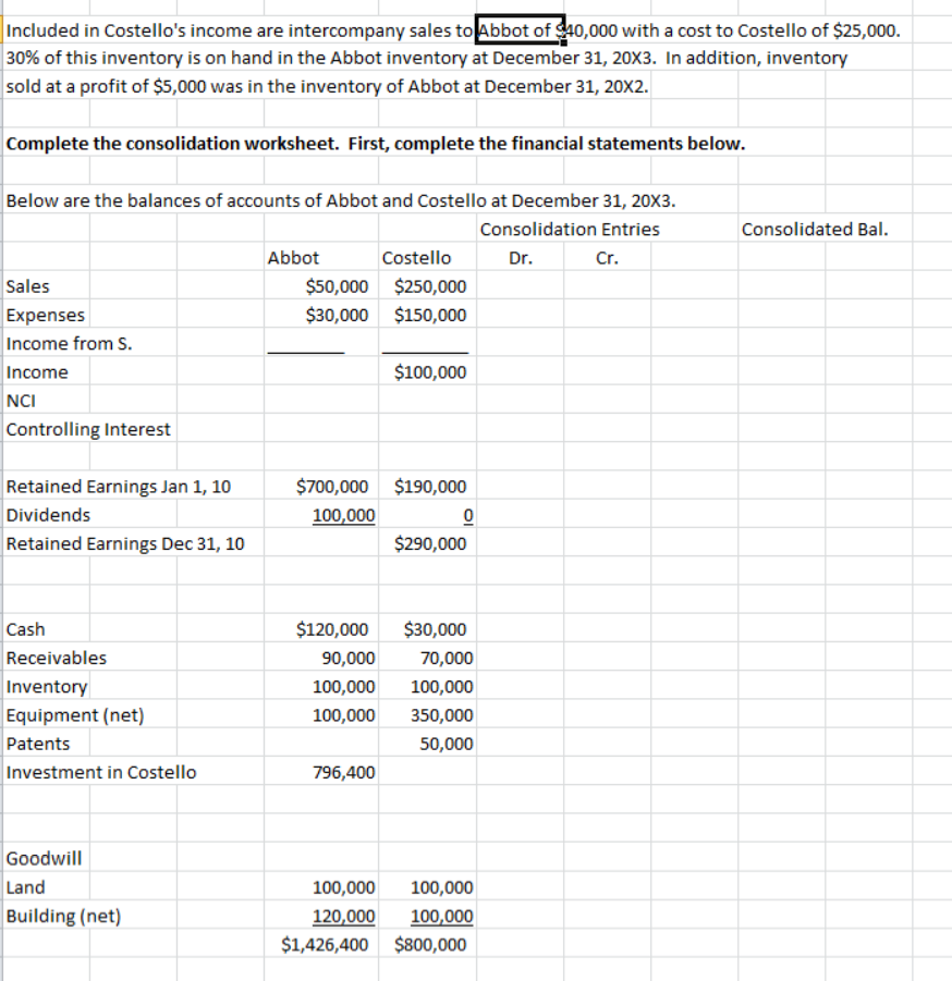 Included in Costello's income are intercompany sales to Abbot of 40,000 with a cost to Costello of $25,000.
30% of this inventory is on hand in the Abbot inventory at December 31, 20X3. In addition, inventory
sold at a profit of $5,000 was in the inventory of Abbot at December 31, 20X2.
Complete the consolidation worksheet. First, complete the financial statements below.
Below are the balances of accounts of Abbot and Costello at December 31, 20X3.
Consolidation Entries
Consolidated Bal.
Abbot
Costello
Dr.
Cr.
Sales
$50,000 $250,000
Expenses
$30,000 $150,000
Income from S.
Income
$100,000
NCI
Controlling Interest
Retained Earnings Jan 1, 10
$700,000 $190,000
Dividends
100,000
Retained Earnings Dec 31, 10
$290,000
Cash
$120,000
$30,000
Receivables
90,000
70,000
Inventory
100,000
100,000
Equipment (net)
100,000
350,000
Patents
50,000
Investment in Costello
796,400
Goodwill
Land
100,000
100,000
Building (net)
120,000
100,000
$1,426,400 $800,000
