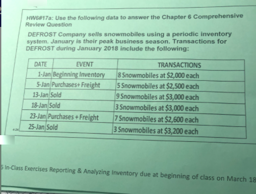 HW6#17a: Use the following data to answer the Chapter 6 Comprehensive
Review Question
DEFROST Company sells snowmobiles using a periodic inventory
system. January is their peak business season. Transactions for
DEFROST during January 2018 include the following:
DATE
EVENT
TRANSACTIONS
1-Jan Beginning Inventory
5-Jan|Purchases+ Freight
13-Jan Sold
18-Jan Sold
23-Jan Purchases + Freight|
25-Jan Sold
8 Snowmobiles at $2,000 each
5 Snowmobiles at $2,500 each
9 Snowmobiles at $3,000 each
3 Snowmobiles at $3,000 each
7 Snowmobiles at $2,600 each
3 Snowmobiles at $3,200 each
424
5 In-Class Exercises Reporting & Analyzing Inventory due at beginning of class on March 18
