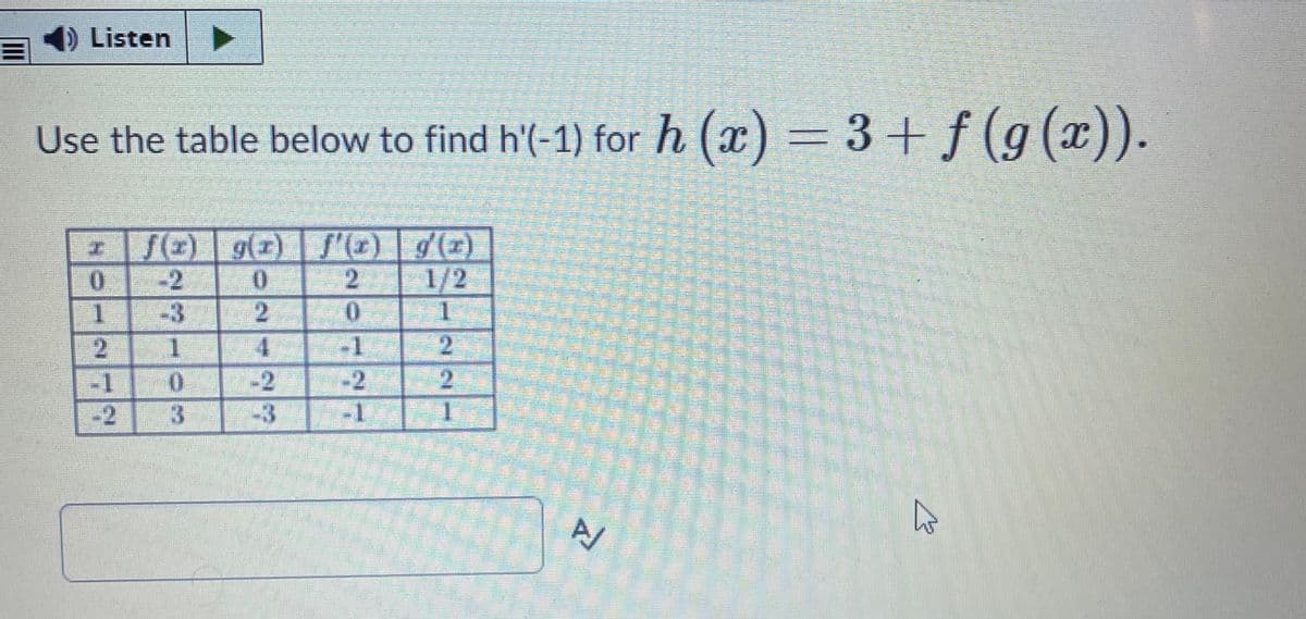 Listen
Use the table below to find h'(-1) for h (x) = 3+ f (g (x)).
f(E) 9(1)'(1) g()
2 1/2
0.
2.
-1
2.
-1
-2
-2 3
-3
-1
1.
