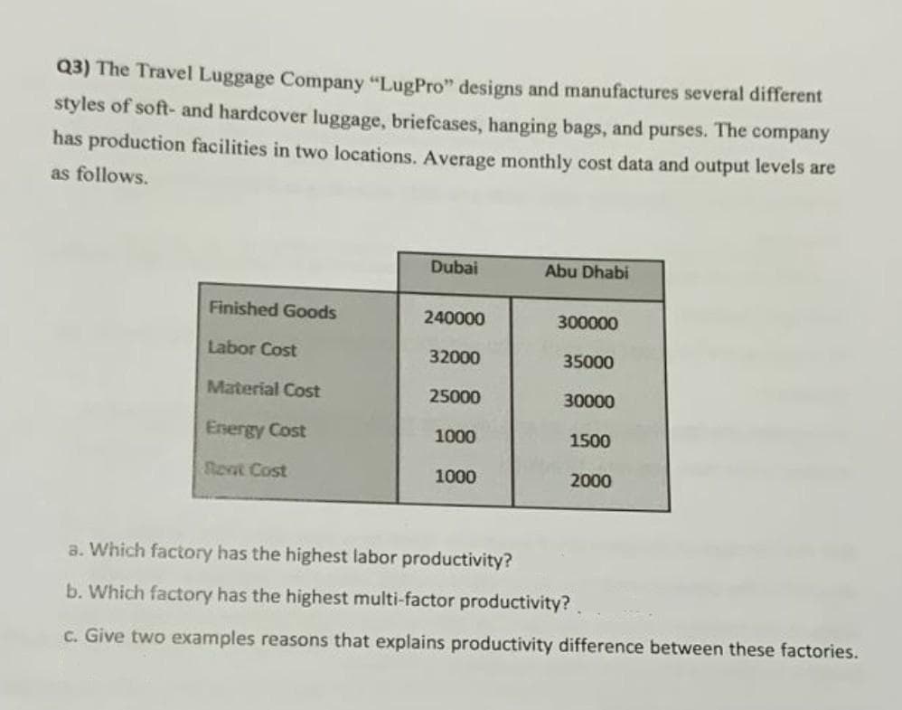 Q3) The Travel Luggage Company "LugPro" designs and manufactures several different
styles of soft- and hardcover luggage, briefcases, hanging bags, and purses. The company
has production facilities in two locations. Average monthly cost data and output levels are
as follows.
Dubai
Abu Dhabi
Finished Goods
240000
300000
Labor Cost
32000
35000
Material Cost
25000
30000
Energy Cost
1000
1500
Revt Cost
1000
2000
a. Which factory has the highest labor productivity?
b. Which factory has the highest multi-factor productivity?
c. Give two examples reasons that explains productivity difference between these factories.
