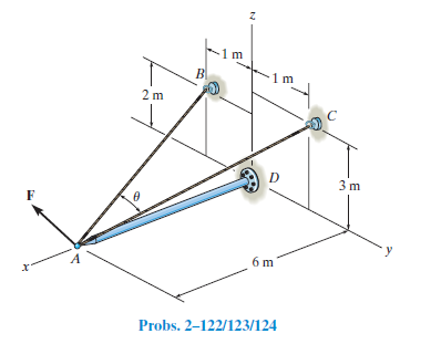 m
2 m
3 m
6 m
Probs. 2-122/123/124
