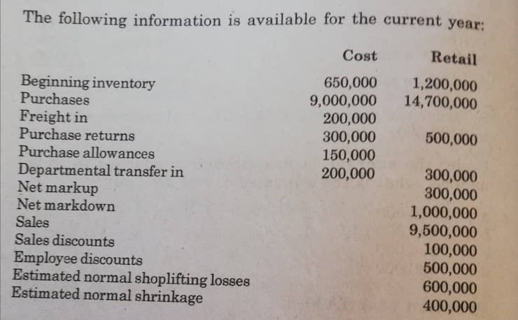 The following information is available for the current year:
Cost
Retail
650,000
9,000,000
200,000
300,000
150,000
200,000
Beginning inventory
Purchases
1,200,000
14,700,000
Freight in
Purchase returns
Purchase allowances
Departmental transfer in
Net markup
Net markdown
Sales
Sales discounts
500,000
300,000
300,000
1,000,000
9,500,000
100,000
500,000
600,000
400,000
Employee discounts
Estimated normal shoplifting losses
Estimated normal shrinkage
