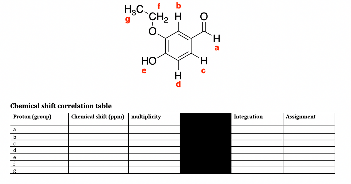 f
H3C.
g CH, H
H.
a
НО
H.
e
Chemical shift correlation table
Proton (group)
Chemical shift (ppm) multiplicity
Integration
Assignment
a
b
d
e
f
g
