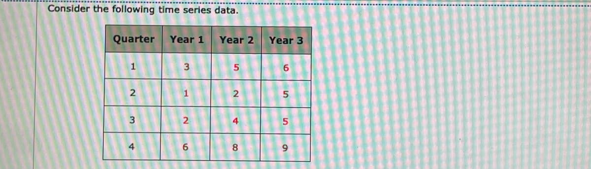 Consider the following time series data.
Quarter
Year 1
Year 2
Year 3
1
3
5
1
2
4
6.
8.
4.
