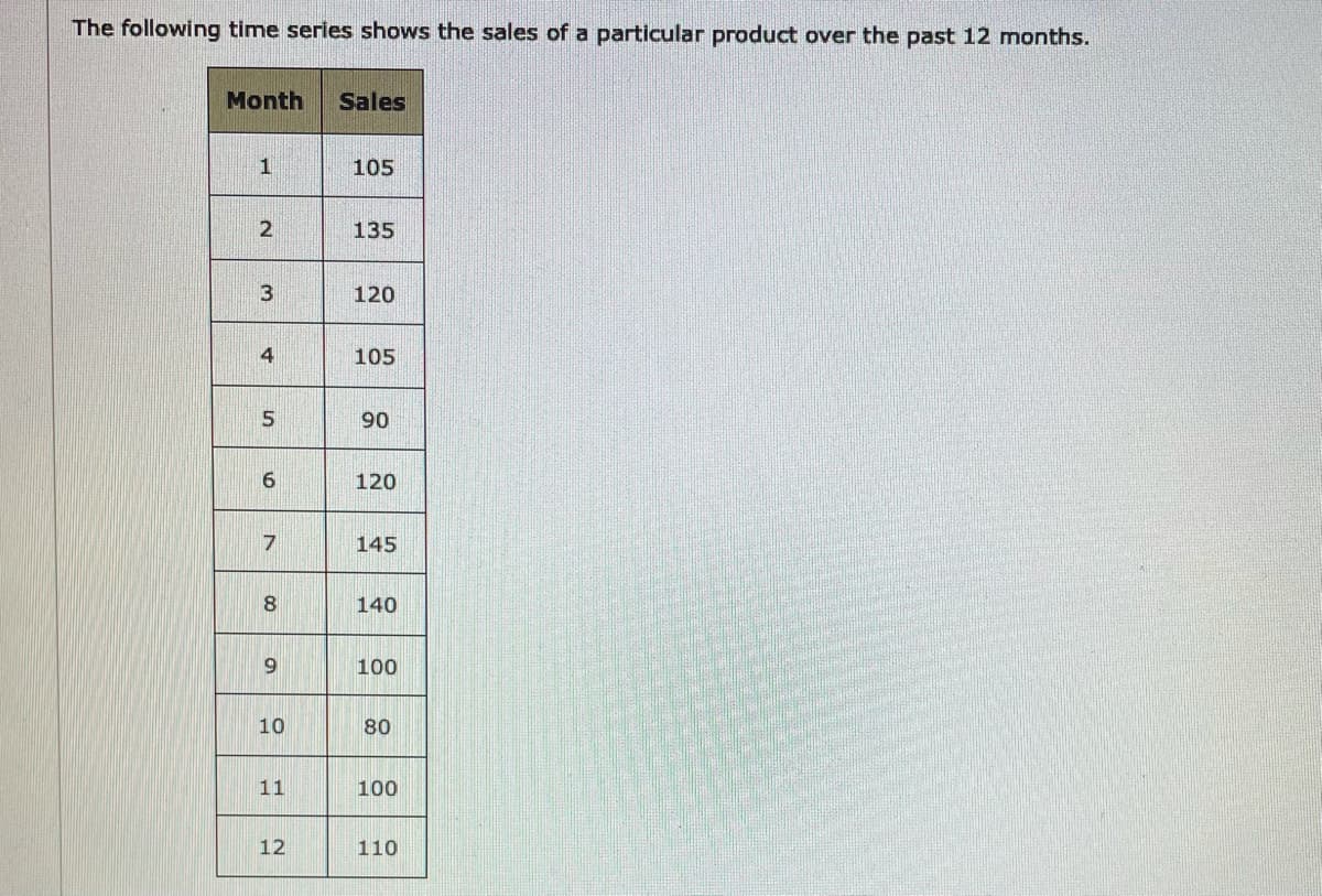 The following time series shows the sales of a particular product over the past 12 months.
Month
Sales
105
135
3
120
4
105
90
120
145
140
6.
100
10
80
11
100
12
110
