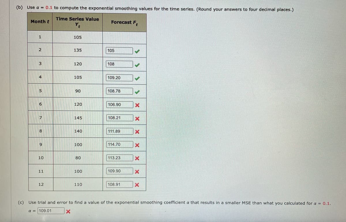 (b) Use a = 0.1 to compute the exponential smoothing values for the time series. (Round your answers to four decimal places.)
Time Series Value
Month t
Forecast F.
1
105
135
105
120
108
4
105
109.20
90
108.78
120
106.90
145
108.21
140
111.89
6.
100
114.70
10
80
113.23
11
100
109.90
12
110
108.91
(c) Use trial and error to find a value of the exponential smoothing coefficient a that results in a smaller MSE than what you calculated for a = 0.1.
%3D
a = 109.01
