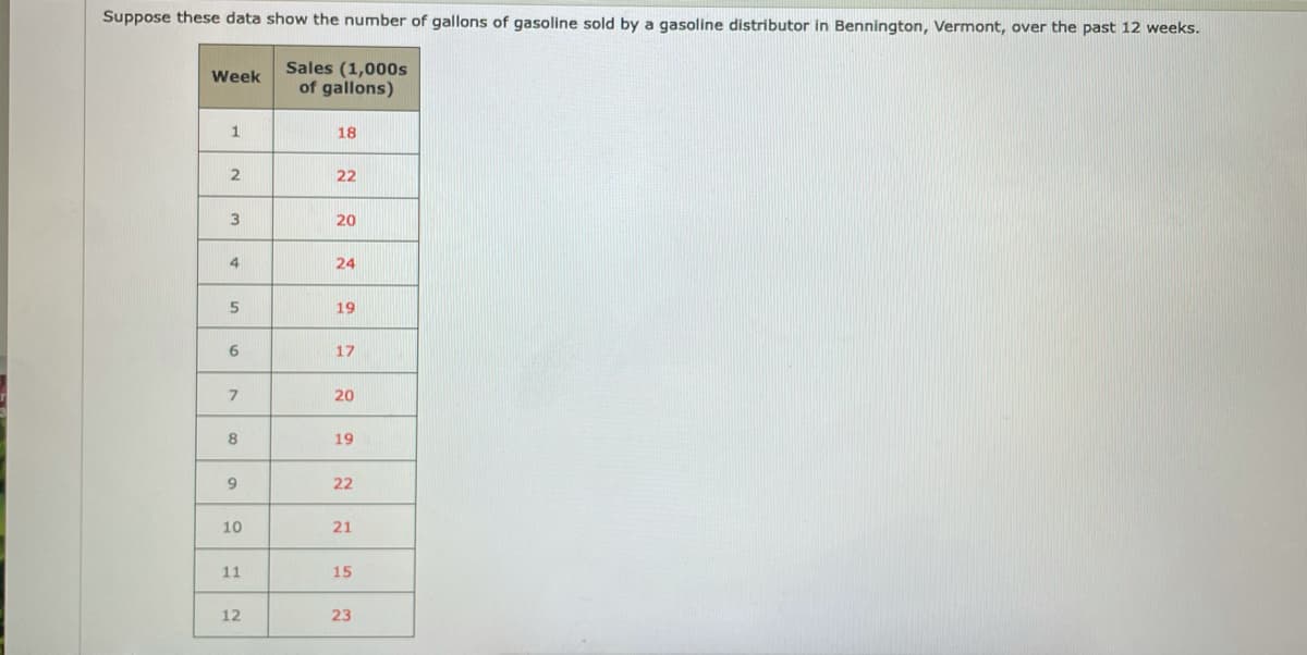 Suppose these data show the number of gallons of gasoline sold by a gasoline distributor in Bennington, Vermont, over the past 12 weeks.
Sales (1,000s
of gallons)
Week
1
18
2
22
3
20
4
24
19
17
20
8
19
9
22
10
21
11
15
12
23
