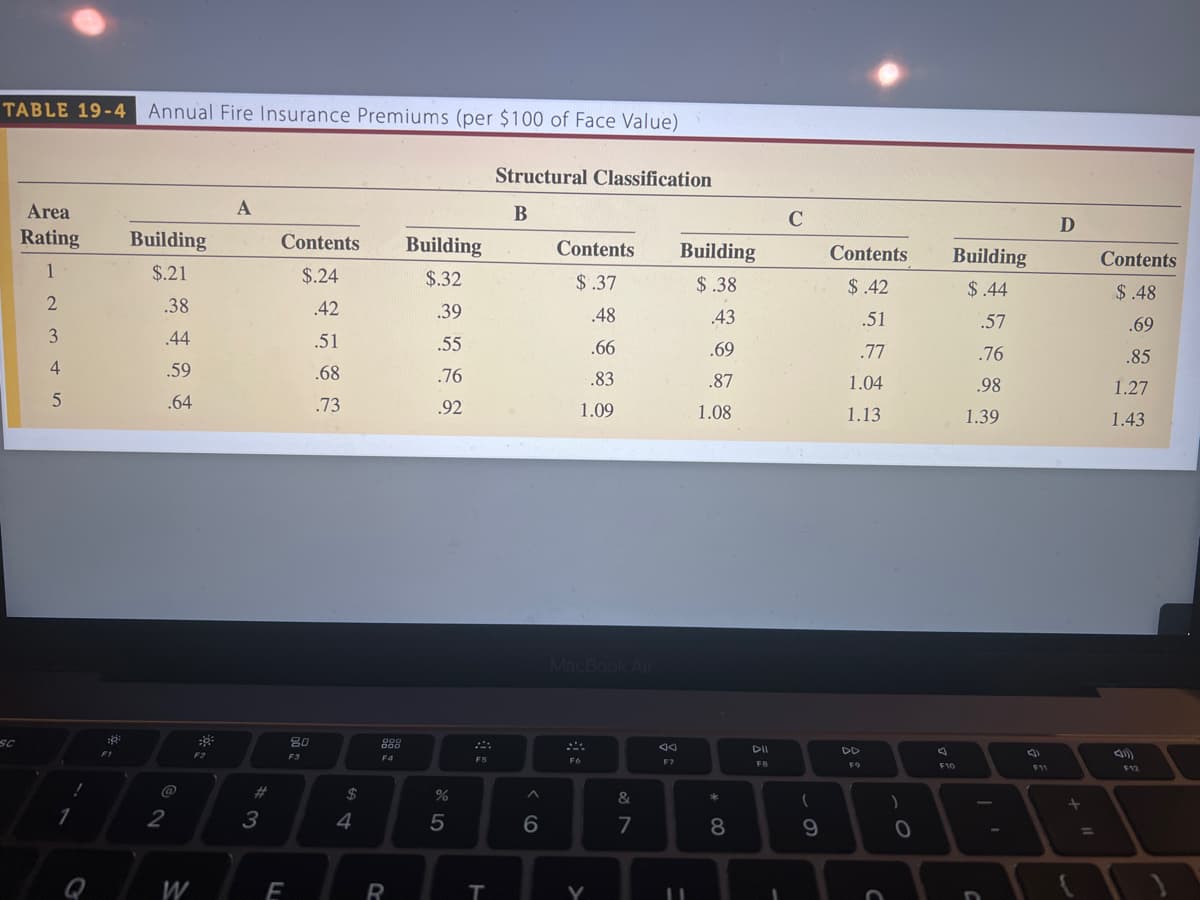 TABLE 19-4 Annual Fire Insurance Premiums (per $100 of Face Value)
SC
Area
Rating
1
2
3
4
5
!
1
Q
::
FI
Building
$.21
.38
.44
.59
.64
2
W
F2
A
#
3
Contents
$.24
.42
.51
.68
.73
80
F3
F
$
4
000
000
F4
R
Building
$.32
.39
.55
.76
.92
%
5
F5
T
Structural Classification
B
6
Contents
$.37
.48
.66
.83
1.09
MacBook Air
F6
&
7
An
F7
Building
$.38
.43
.69
.87
1.08
11
* 00
8
DII
FB
C
(
9
Contents
$.42
.51
.77
1.04
1.13
F9
C
)
0
A
Building
$.44
F10
.57
.76
.98
1.39
()
F11
D
+
=
Contents
$.48
.69
.85
1.27
1.43
F12