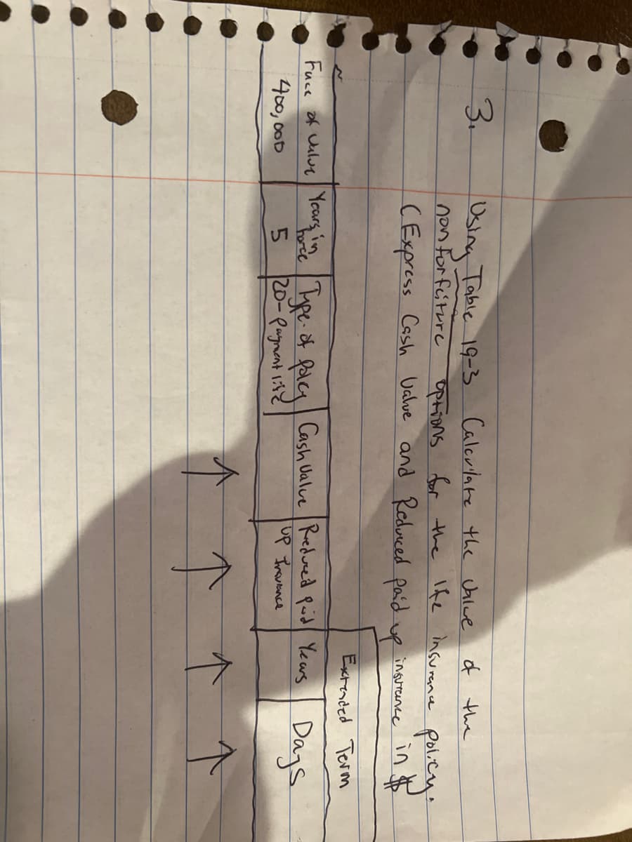 3.
Using Table 19-3 Calculate the value of the
options for the life insurance
policy.
(Express Cash Value and Reduced paid up insurance in $
non for future
Extended Term
Face of Unlue Years, urce Type: of Polcy Cash Valve Redured Paid Years Days
Insurance
400,00D
5
20-Payment life
↑