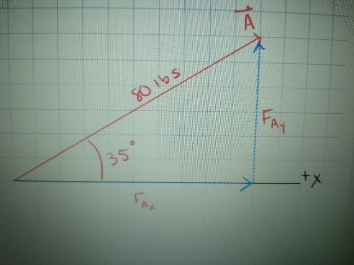 80 1bs
FAY
35°
