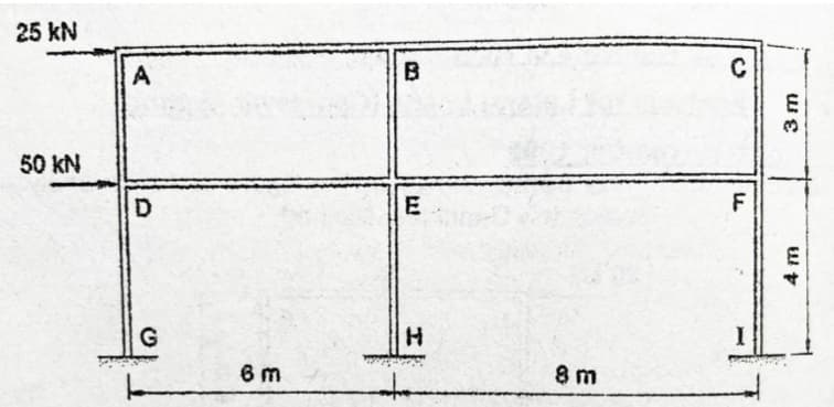 25 kN
A
B
50 kN
E
F
6 m
8 m
