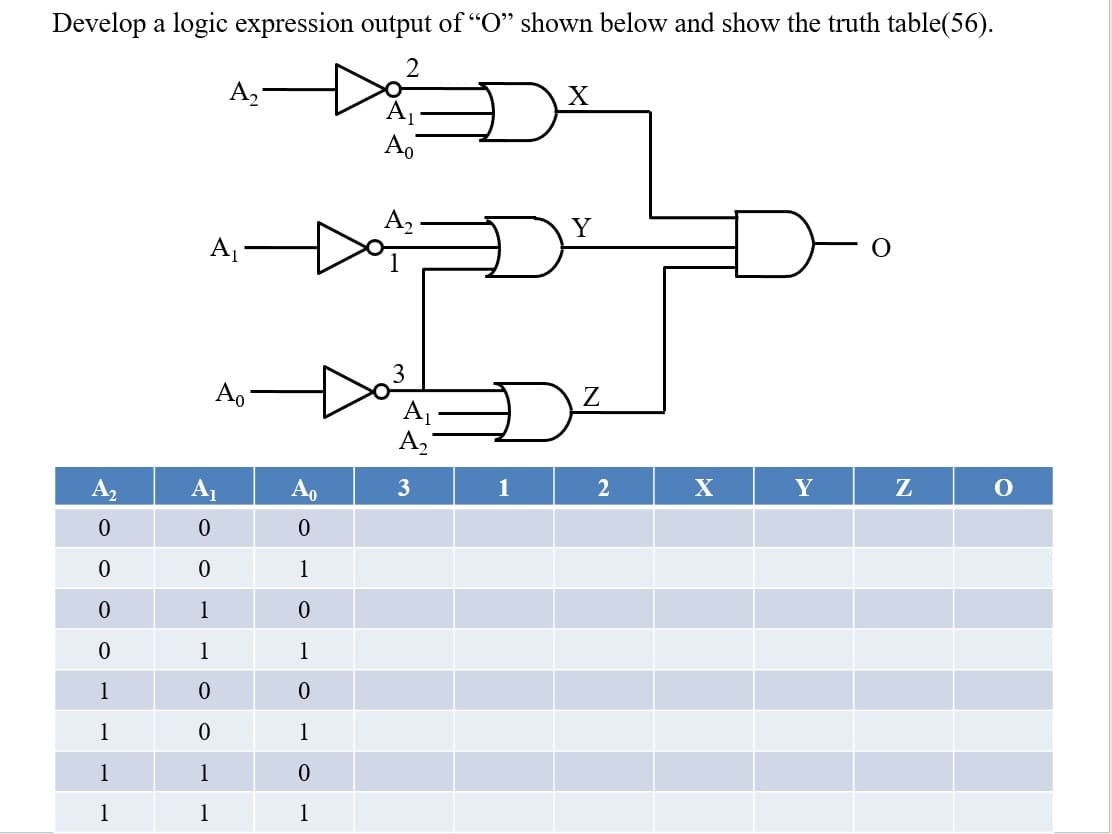 Develop a logic expression output of "O" shown below and show the truth table(56).
2
A₂
0
0
0
0
1
1
1
1
A₁
Ao
A₁
0
0
1
1
0
0
1
1
Ao
0
1
0
1
0
1
0
1
Ao
3
A₁
A₂
3
1
X
2
노
X
Y
O
Z
O