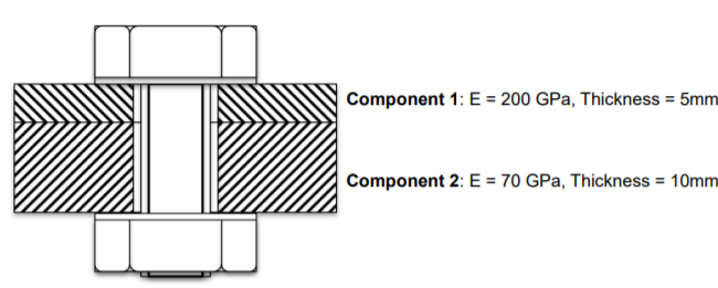 Component 1: E = 200 GPa, Thickness = 5mm
Component 2: E = 70 GPa, Thickness = 10mm
