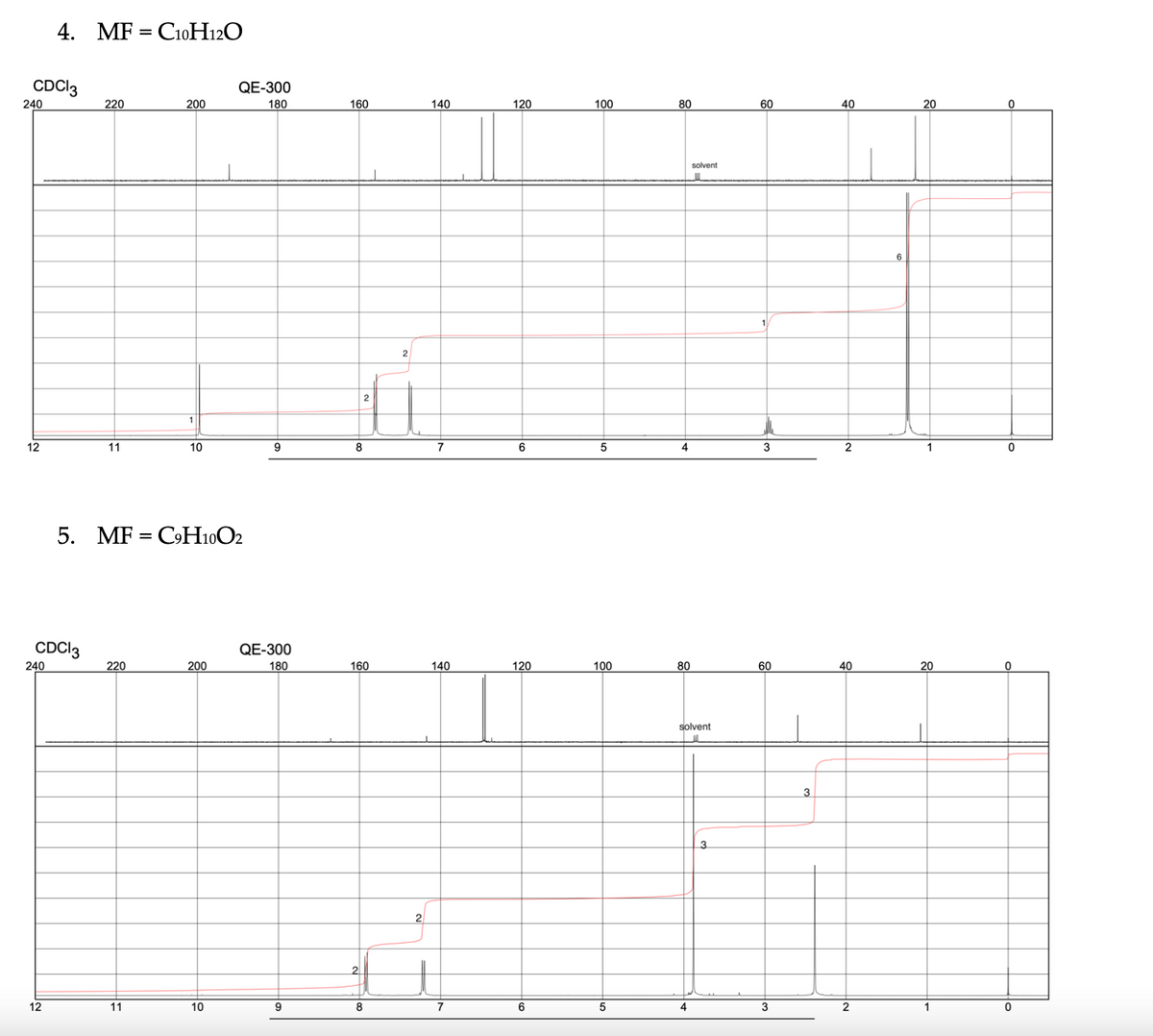 4. MF = C10H12O
CDCI3
QE-300
240
220
200
180
160
140
120
100
80
60
40
20
solvent
6
2
2
12
11
10
9
8
7
6
4
3
1
5. MF = CH10O2
CDCI3
QE-300
240
220
200
180
160
140
120
100
80
60
40
20
solvent
2
12
11
10
9
8
7
6
5
4
3
