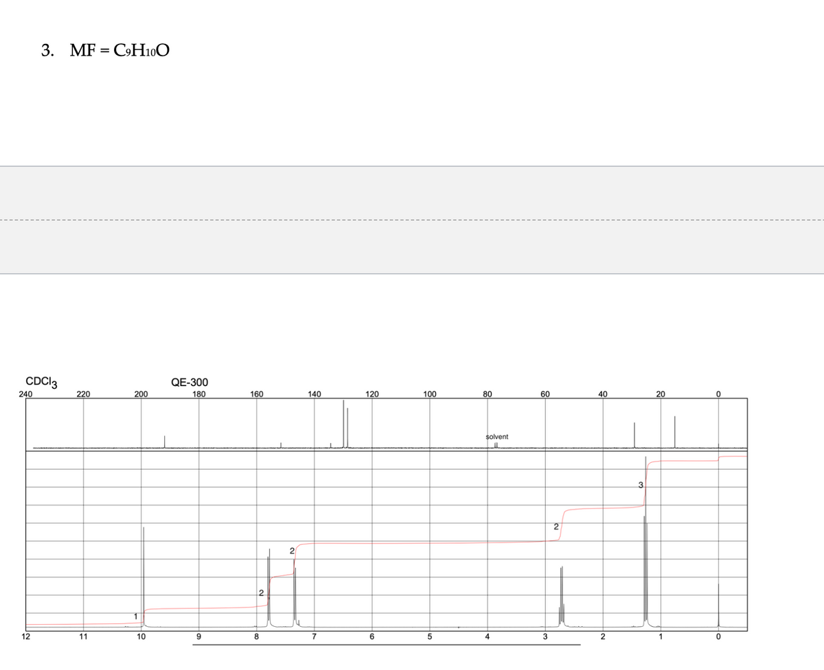 3. MF = CH10O
CDCI3
240
QE-300
220
200
180
160
140
120
100
80
60
40
20
solvent
3.
2
12
11
10
9
6
4
1
