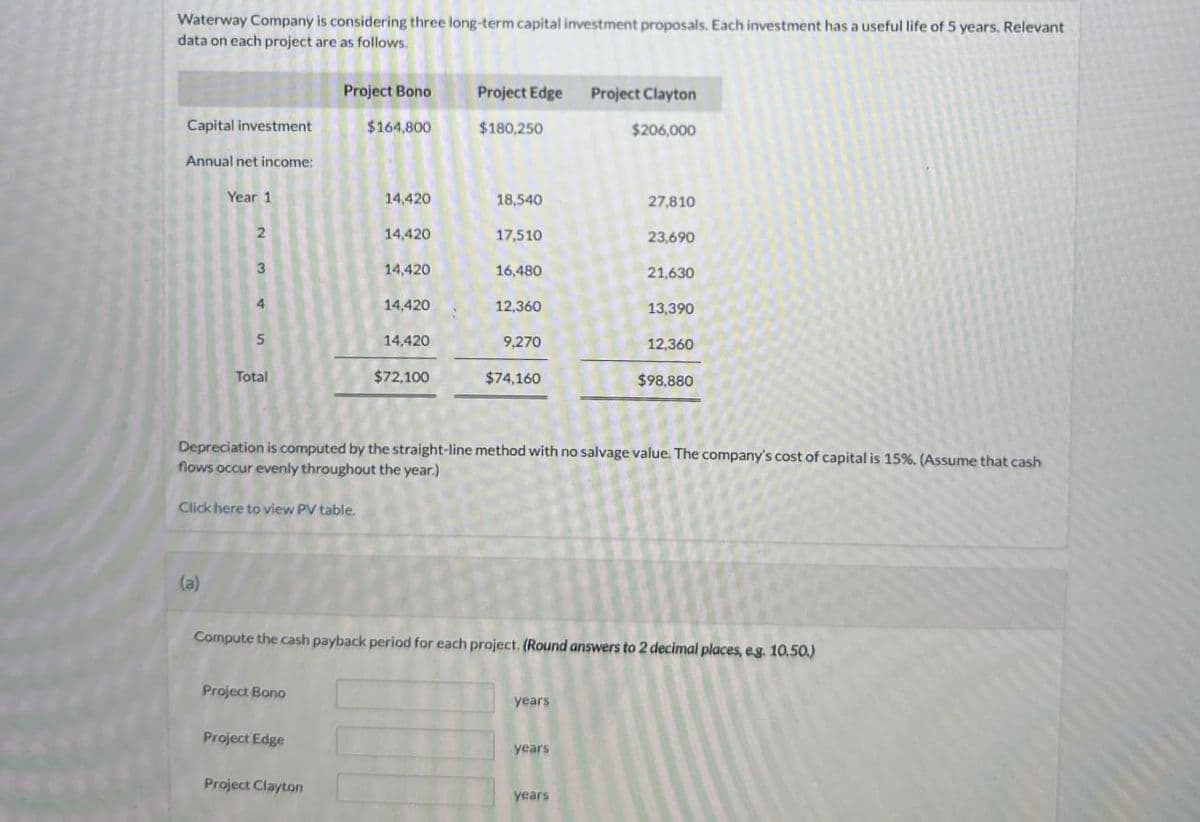 Waterway Company is considering three long-term capital investment proposals. Each investment has a useful life of 5 years. Relevant
data on each project are as follows.
Project Bono
Project Edge
Project Clayton
Capital investment
$164,800
$180,250
$206,000
Annual net income:
Year 1
14,420
18,540
27,810
2
14,420
17,510
23,690
3
14,420
16,480
21,630
4
14,420
12,360
13,390
5
14,420
9,270
12,360
Total
$72,100
$74,160
$98,880
Depreciation is computed by the straight-line method with no salvage value. The company's cost of capital is 15%. (Assume that cash
flows occur evenly throughout the year.)
Click here to view PV table.
(a)
Compute the cash payback period for each project. (Round answers to 2 decimal places, eg. 10.50.)
Project Bono
years
Project Edge
years
Project Clayton
years