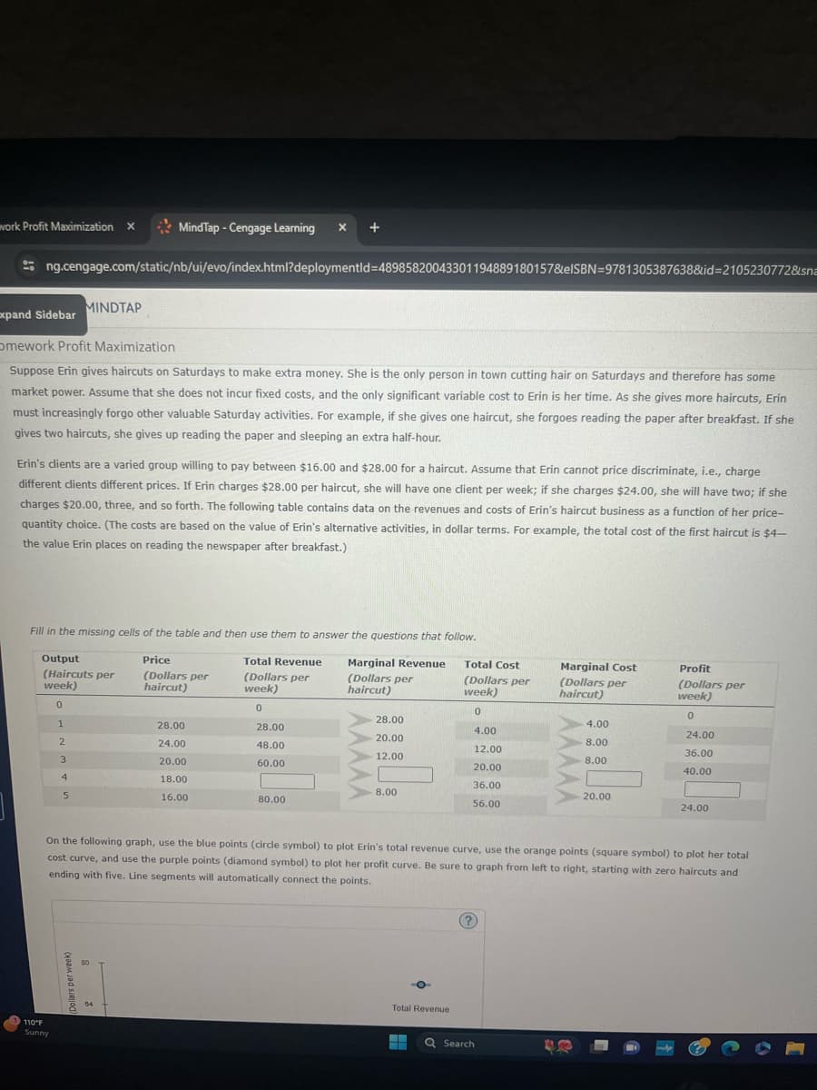 work Profit Maximization X
MindTap - Cengage Learning
ng.cengage.com/static/nb/ui/evo/index.html?deploymentId=48985820043301194889180157&elSBN 9781305387638&id=2105230772&sna
MINDTAP
Expand Sidebar
Omework Profit Maximization
Suppose Erin gives haircuts on Saturdays to make extra money. She is the only person in town cutting hair on Saturdays and therefore has some
market power. Assume that she does not incur fixed costs, and the only significant variable cost to Erin is her time. As she gives more haircuts, Erin
must increasingly forgo other valuable Saturday activities. For example, if she gives one haircut, she forgoes reading the paper after breakfast. If she
gives two haircuts, she gives up reading the paper and sleeping an extra half-hour.
Erin's clients are a varied group willing to pay between $16.00 and $28.00 for a haircut. Assume that Erin cannot price discriminate, i.e., charge
different clients different prices. If Erin charges $28.00 per haircut, she will have one client per week; if she charges $24.00, she will have two; if she
charges $20.00, three, and so forth. The following table contains data on the revenues and costs of Erin's haircut business as a function of her price-
quantity choice. (The costs are based on the value of Erin's alternative activities, in dollar terms. For example, the total cost of the first haircut is $4-
the value Erin places on reading the newspaper after breakfast.)
Fill in the missing cells of the table and then use them to answer the questions that follow.
Output
(Haircuts per
week)
Price
Total Revenue
(Dollars per
haircut)
(Dollars per
week)
Marginal Revenue
(Dollars per
haircut)
Total Cost
(Dollars per
week)
Marginal Cost
(Dollars per
haircut)
Profit
(Dollars per
week)
0
0
0
28.00
1
28.00
28.00
4.00
20.00
2
24.00
48.00
12.00
12.00
3
20.00
60.00
20.00
4
18.00
36.00
8.00
AAAAA
0
4.00
24.00
8.00
36.00
8.00
40.00
20.00
16.00
80.00
56.00
24.00
110°F
On the following graph, use the blue points (circle symbol) to plot Erin's total revenue curve, use the orange points (square symbol) to plot her total
cost curve, and use the purple points (diamond symbol) to plot her profit curve. Be sure to graph from left to right, starting with zero haircuts and
ending with five. Line segments will automatically connect the points.
Sunny
04
Total Revenue
(?)
Search