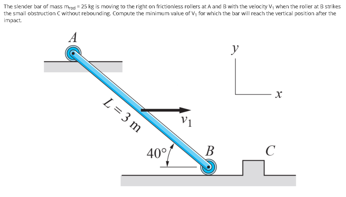 The slender bar of mass mrod = 25 kg is moving to the right on frictionless rollers at A and B with the velocity V, when the roller at B strikes
the small obstruction C without rebounding. Compute the minimum value of V, for which the bar will reach the vertical position after the
impact.
A
y
L= 3 m
Vị
C
В
40°
