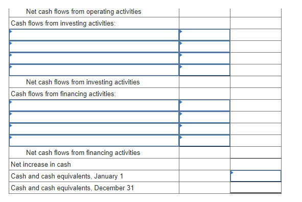 Net cash flows from operating activities
Cash flows from investing activities:
Net cash flows from investing activities
Cash flows from financing activities:
Net cash flows from financing activities
Net increase in cash
Cash and cash equivalents, January 1
Cash and cash equivalents, December 31
