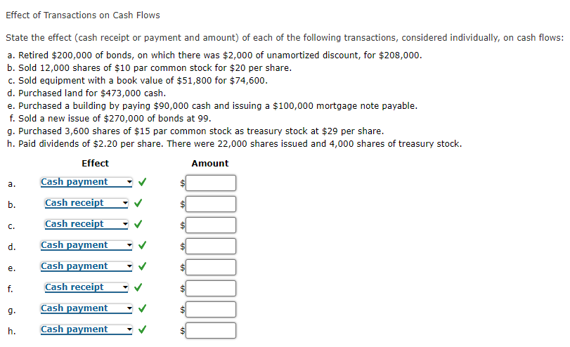 Effect of Transactions on Cash Flows
State the effect (cash receipt or payment and amount) of each of the following transactions, considered individually, on cash flows:
a. Retired $200,000 of bonds, on which there was $2,000 of unamortized discount, for $208,000.
b. Sold 12,000 shares of $10 par common stock for $20 per share.
c. Sold equipment with a book value of $51,800 for $74,600.
d. Purchased land for $473,000 cash.
e. Purchased a building by paying $90,000 cash and issuing a $100,000 mortgage note payable.
f. Sold a new issue of $270,000 of bonds at 99.
g. Purchased 3,600 shares of $15 par common stock as treasury stock at $29 per share.
h. Paid dividends of $2.20 per share. There were 22,000 shares issued and 4,000 shares of treasury stock.
Effect
Amount
Cash payment
$1
а.
b.
Cash receipt
Cash receipt
C.
d.
Cash payment
Cash payment
е.
f.
Cash receipt
Cash payment
g.
h.
Cash payment
