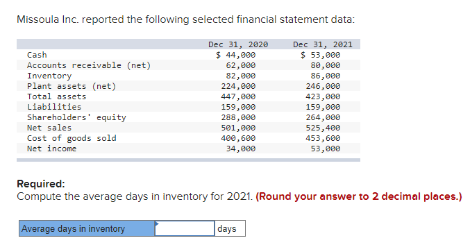 Missoula Inc. reported the following selected financial statement data:
Dec 31, 2020
Dec 31, 2021
$ 44,000
$ 53,000
Cash
Accounts receivable (net)
Inventory
Plant assets (net)
62,000
82,000
224,000
447,000
159,000
288,000
501,000
400,600
34,000
80,000
86,000
246,000
423,000
159,000
264,000
525,400
453,600
53,000
Total assets
Liabilities
Shareholders' equity
Net sales
Cost of goods sold
Net income
Required:
Compute the average days in inventory for 2021. (Round your answer to 2 decimal places.)
Average days in inventory
days
