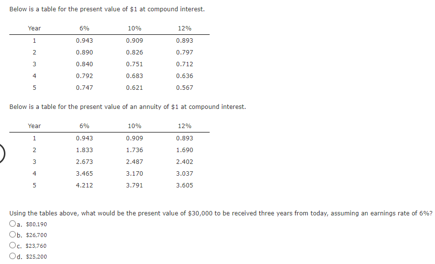 Below is a table for the present value of $1 at compound interest.
Year
6%
10%
12%
1
0.943
0.909
0.893
2
0.890
0.826
0.797
0.840
0.751
0.712
4
0.792
0.683
0.636
5
0.747
0.621
0.567
Below is a table for the present value of an annuity of $1 at compound interest.
Year
6%
10%
12%
1
0.943
0.909
0.893
1.833
1.736
1.690
3
2.673
2.487
2.402
4
3.465
3.170
3.037
4.212
3.791
3.605
Using the tables above, what would be the present value of $30,000 to be received three years from today, assuming an earnings rate of 6%?
Oa. $80,190
Ob. $26,700
Oc. $23,760
Od. $25,200
2.
