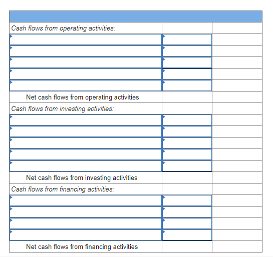 Cash flows from operating activities:
Net cash flows from operating activities
Cash flows from investing activities:
Net cash flows from investing activities
Cash flows from financing activities:
Net cash flows from financing activities
