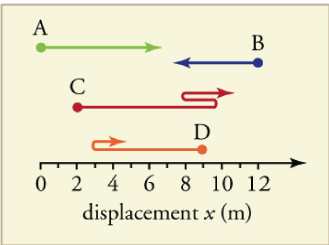 A
с
5
D
B
10 12
0 2 4 6 8
displacement x (m)