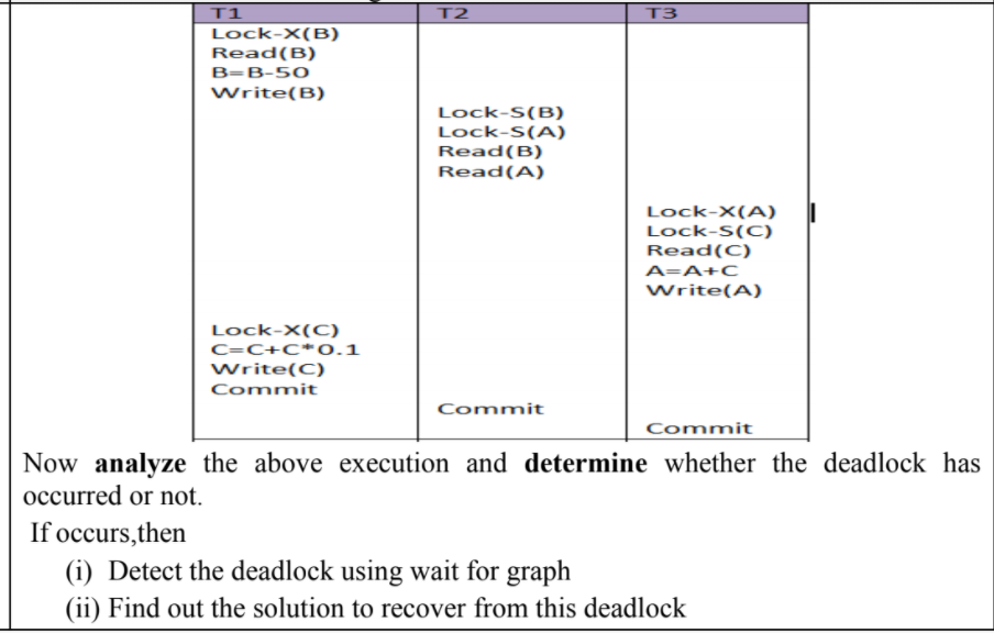 T2
T1
Lock-X(B)
Read(B)
T3
B=B-50
Write(B)
Lock-S(B)
Lock-S(A)
Read(B)
Read(A)
Lock-X(A)
Lock-S(C)
Read(C)
A=A+C
Write(A)
Lock-X(C)
C=C+C*0.1
Write(C)
Commit
Commit
Commit
Now analyze the above execution and determine whether the deadlock has
occurred or not.
If occurs,then
(i) Detect the deadlock using wait for graph
(ii) Find out the solution to recover from this deadlock
