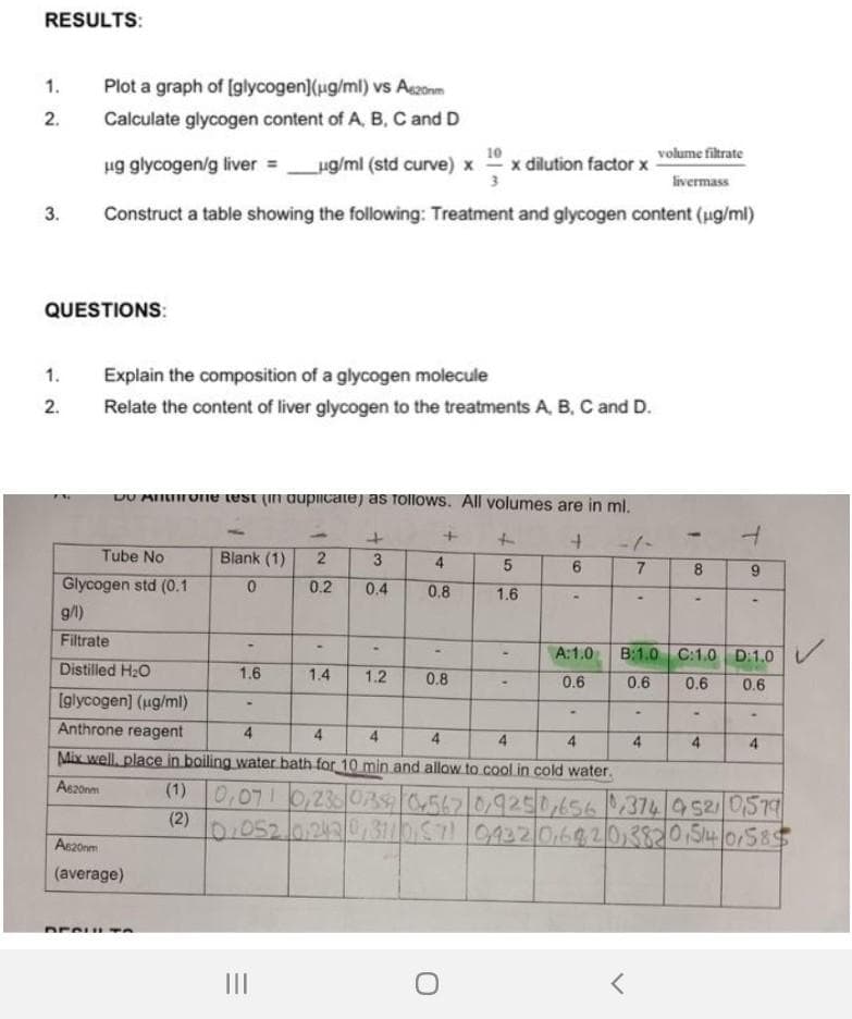 RESULTS:
1.
2.
3.
Plot a graph of [glycogen] (µg/ml) vs A620nm
Calculate glycogen content of A, B, C and D
1.
2.
volume filtrate
livermass
Construct a table showing the following: Treatment and glycogen content (µg/ml)
µg glycogen/g liver = µg/ml (std curve) x
3
QUESTIONS:
Explain the composition of a glycogen molecule
Relate the content of liver glycogen to the treatments A, B, C and D.
DU Anthrone test (in duplicate) as follows. All volumes are in ml.
+ +
+ -1-
4
6
7
0.8
Tube No
Glycogen std (0.1
A620nm
(average)
Blank (1)
0
DESULTA
-
1.6
2
0.2
g/l)
Filtrate
Distilled H₂O
[glycogen] (µg/ml)
Anthrone reagent
4
4
4
4
4
4
Mix well. place in boiling water bath for 10 min and allow to cool in cold water.
A620nm
|||
+
3
0.4
1.4
x dilution factor x
1.2
0.8
65
1.6
1
4
<
8
-
T
A:1.0 B:1.0 C:1.0 D:1.0
0.6
0.6 0.6
0.6
"
(1) 0,07 0,2300335704567 0,9250,656 0,374 9521 0,579
0,052 0,2420,3110 571 0932 0,64 20,3820,5/4/0/589
(2)
4