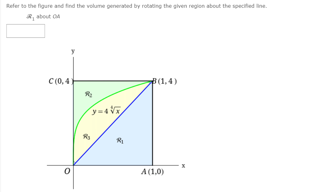 Refer to the figure and find the volume generated by rotating the given region about the specified line.
R, about OA
y
C (0,4
B(1,4 )
R2
y= 4 Vx
R3
R1
X
A (1,0)
