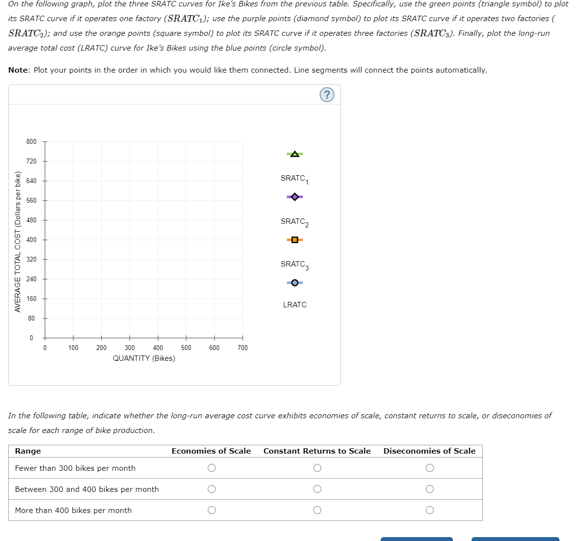 On the following graph, plot the three SRATC curves for Ike's Bikes from the previous table. Specifically, use the green points (triangle symbol) to plot
its SRATC curve if it operates one factory (SRATC1); use the purple points (diamond symbol) to plot its SRATC curve if it operates two factories (
SRATC2); and use the orange points (square symbol) to plot its SRATC curve if it operates three factories (SRATC3). Finally, plot the long-run
average total cost (LRATC) curve for Ike's Bikes using the blue points (circle symbol).
Note: Plot your points in the order in which you would like them connected. Line segments will connect the points automatically.
800
720
SRATC,
640
560
480
SRATC2
400
320
SRATC3
240
160
LRATC
80
100
200
300
400
500
600
700
QUANTITY (Bikes)
In the following table, indicate whether the long-run average cost curve exhibits economies of scale, constant returns to scale, or diseconomies of
scale for each range of bike production.
Range
Economies of Scale
Constant Returns to Scale
Diseconomies of Scale
Fewer than 300 bikes per month
Between 300 and 400 bikes per month
More than 400 bikes per month
AVERAGE TOTAL COST (Dollars per bike)
O o o
