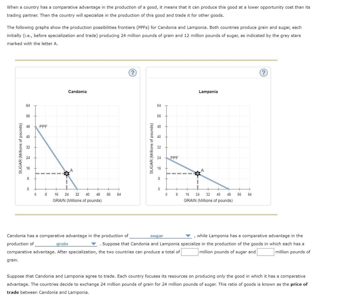 When a country has a comparative advantage in the production of a good, it means that it can produce this good at a lower opportunity cost than its
trading partner. Then the country will specialize in the production of this good and trade it for other goods.
The following graphs show the production possibilities frontiers (PPFS) for Candonia and Lamponia. Both countries produce grain and sugar, each
initially (i.e., before specialization and trade) producing 24 million pounds of grain and 12 million pounds of sugar, as indicated by the grey stars
marked with the letter A.
SUGAR (Millions of pounds)
64
56
48 PPF
40
32
24
16
8
0
0
8
Candonia
16 24 32 40 48
GRAIN (Millions of pounds)
56 64
(?)
SUGAR (Millions of pounds)
64
56
48
40
32
24
16
8
0
PPF
————
0 8
Lamponia
A
16 24 32 40 48
GRAIN (Millions of pounds)
56 64
?
Candonia has a comparative advantage in the production of
sugar
while Lamponia has a comparative advantage in the
grain
production of
▼ . Suppose that Candonia and Lamponia specialize in the production of the goods in which each has a
comparative advantage. After specialization, the two countries can produce a total of
million pounds of sugar and
grain.
million pounds of
Suppose that Candonia and Lamponia agree to trade. Each country focuses its resources on producing only the good in which it has a comparative
advantage. The countries decide to exchange 24 million pounds of grain for 24 million pounds of sugar. This ratio of goods is known as the price of
trade between Candonia and Lamponia.