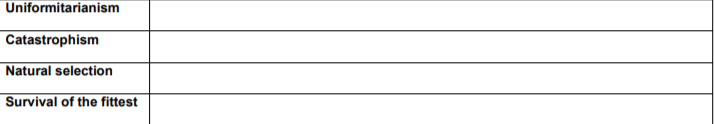 Uniformitarianism
Catastrophism
Natural selection
Survival of the fittest
