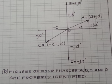 Betjb'
A = (atjá)
+Ja'
-C
a
C= (-c-jc')
D= -Jd
(b) FIGURES OF FOUR PHASORS A,B,C AND D
ARE PROPERLY ID ENTIFIED.
