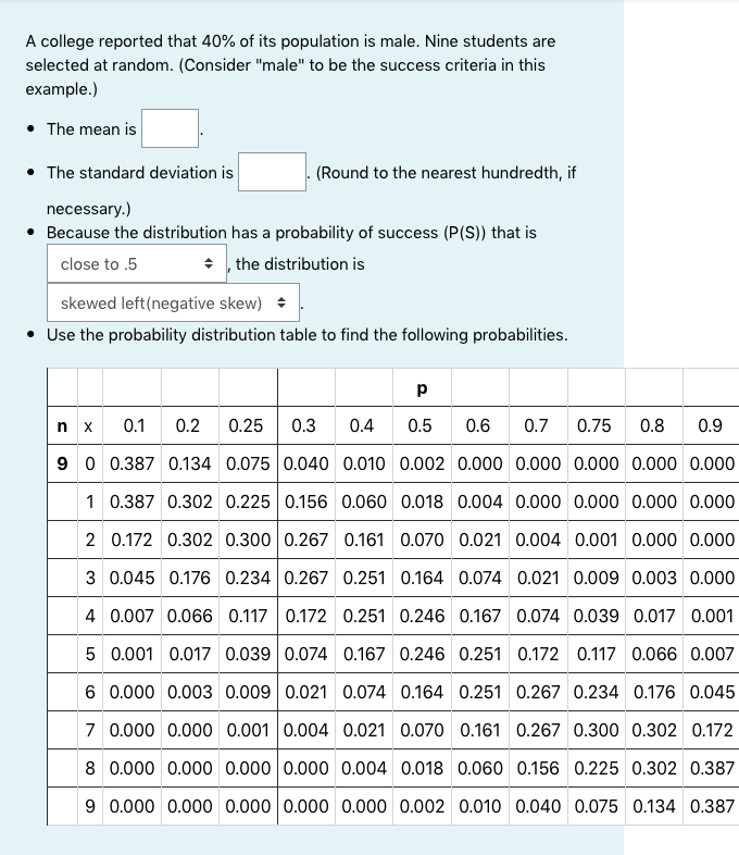 A college reported that 40% of its population is male. Nine students are
selected at random. (Consider "male" to be the success criteria in this
example.)
• The mean is
The standard deviation is
(Round to the nearest hundredth, if
necessary.)
• Because the distribution has a probability of success (P(S)) that is
close to .5
• , the distribution is
skewed left(negative skew) +
Use the probability distribution table to find the following probabilities.
n x 0.1
0.2
0.25
0.3
0.4
0.5
0.6
0.7
0.75
0.8
0.9
9 0 0.387 0.134 0.075 0.040 0.010 0.002 0.000 0.000 0.000 0.000 0.000
1 0.387 0.302 0.225 0.156 0.060 0.018 0.004 0.000 0.000 0.000 0.000
2 0.172 0.302 0.300 0.267 0.161 0.070 0.021 0.004 0.001 0.000 0.000
3 0.045 0.176 0.234 0.267 0.251 0.164 0.074 0.021 0.009 0.003 0.000
4 0.007 0.066 0.117 0.172 0.251 0.246 0.167 0.074 0.039 0.017 0.001
5 0.001 0.017 0.039 0.074 0.167 0.246 0.251 0.172 0.117 0.066 0.007
6 0.000 0.003 0.009 0.021 0.074 0.164 0.251 0.267 0.234 0.176 0.045
7 0.000 0.000 0.001 0.004 0.021 0.070 0.161 0.267 0.300 0.302 0.172
8 0.000 0.000 0.000 0.000 0.004 0.018 0.060 0.156 0.225 0.302 0.387
9 0.000 0.000 0.000 0.000 0.000 0.002 0.010 0.040 0.075 0.134 0.387
