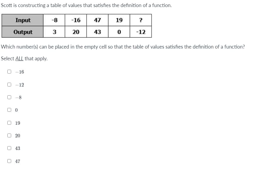 Scott is constructing a table of values that satisfies the definition of a function.
Input
-8
-16 47
19
?
Output
3
20
43
-12
Which number(s) can be placed in the empty cell so that the table of values satisfies the definition of a function?
Select ALL that apply.
O -16
-12
-8
O 19
20
O 43
47
