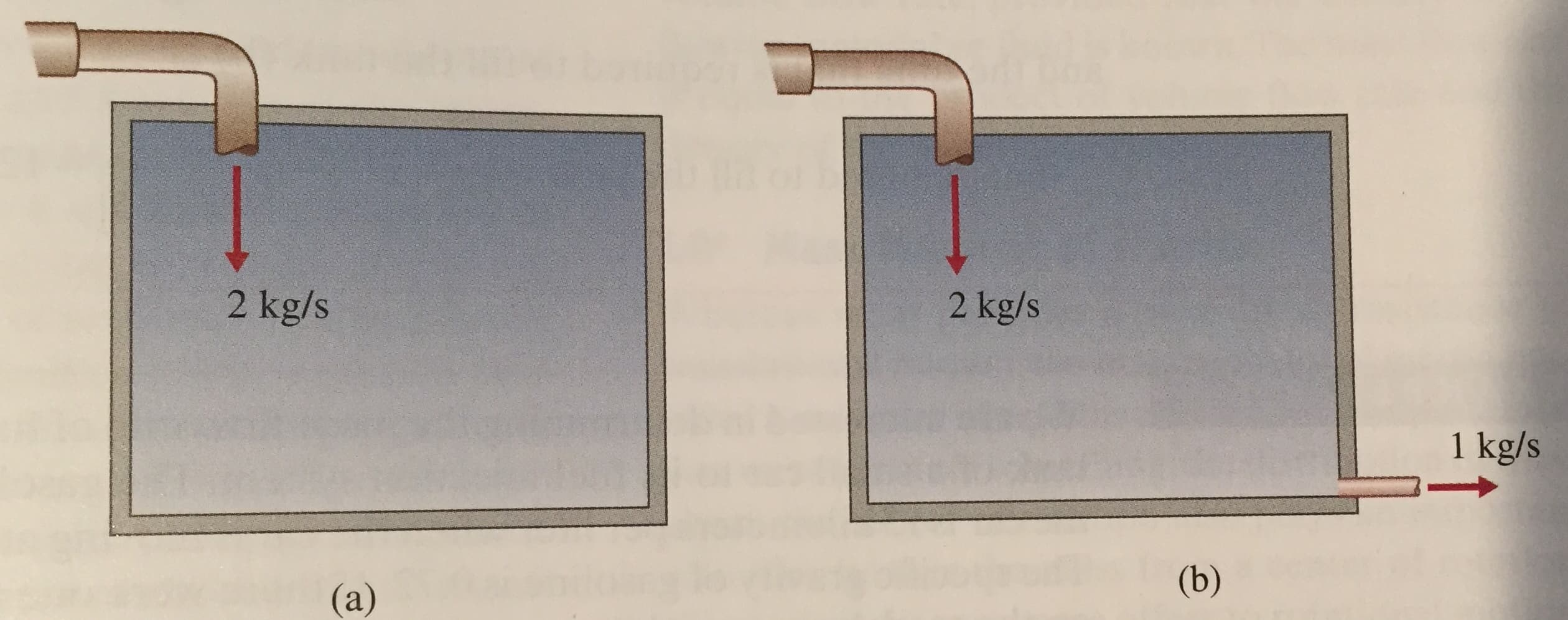 2 kg/s
2 kg/s
1 kg/s
(b)
(а)
