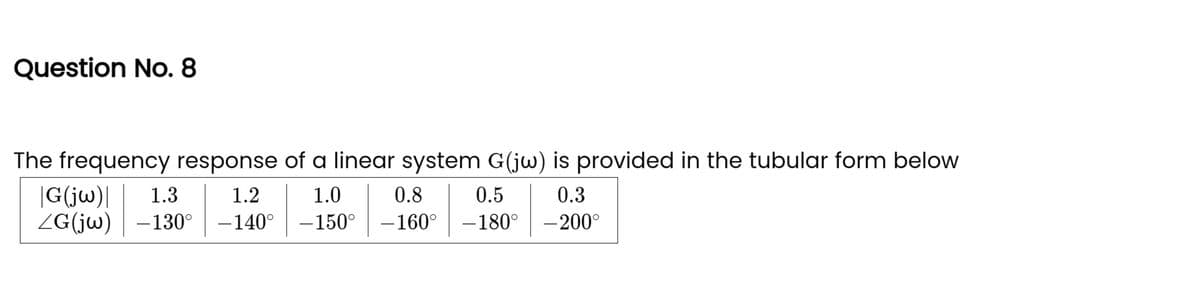 Question No. 8
The frequency response of a linear system G(jw) is provided in the tubular form below
1.0
0.3
-150°
G(jw)|
1.2
1.3
ZG(jw) -130° -140°
0.8
- 160°
0.5
- 180°
-200°