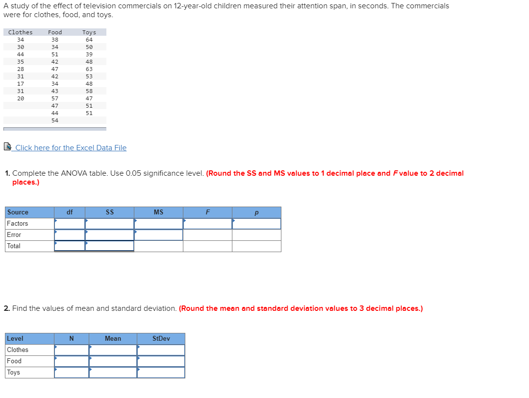A study of the effect of television commercials on 12-year-old children measured their attention span, in seconds. The commercials
were for clothes, food, and toys.
Clothes
Food
Toys
34
38
64
30
34
50
44
51
39
35
42
48
28
47
63
31
42
53
17
34
48
31
43
58
20
57
47
47
51
44
51
54
E
Click here for the Excel Data File
1. Complete the ANOVA table. Use 0.05 significance level. (Round the SS and MS values to 1 decimal place and Fvalue to 2 decimal
places.)
Source
df
SS
MS
F
Factors
Error
Total
2. Find the values of mean and standard deviation. (Round the mean and standard deviation values to 3 decimal places.)
Level
N
Mean
StDev
Clothes
Food
Toys
