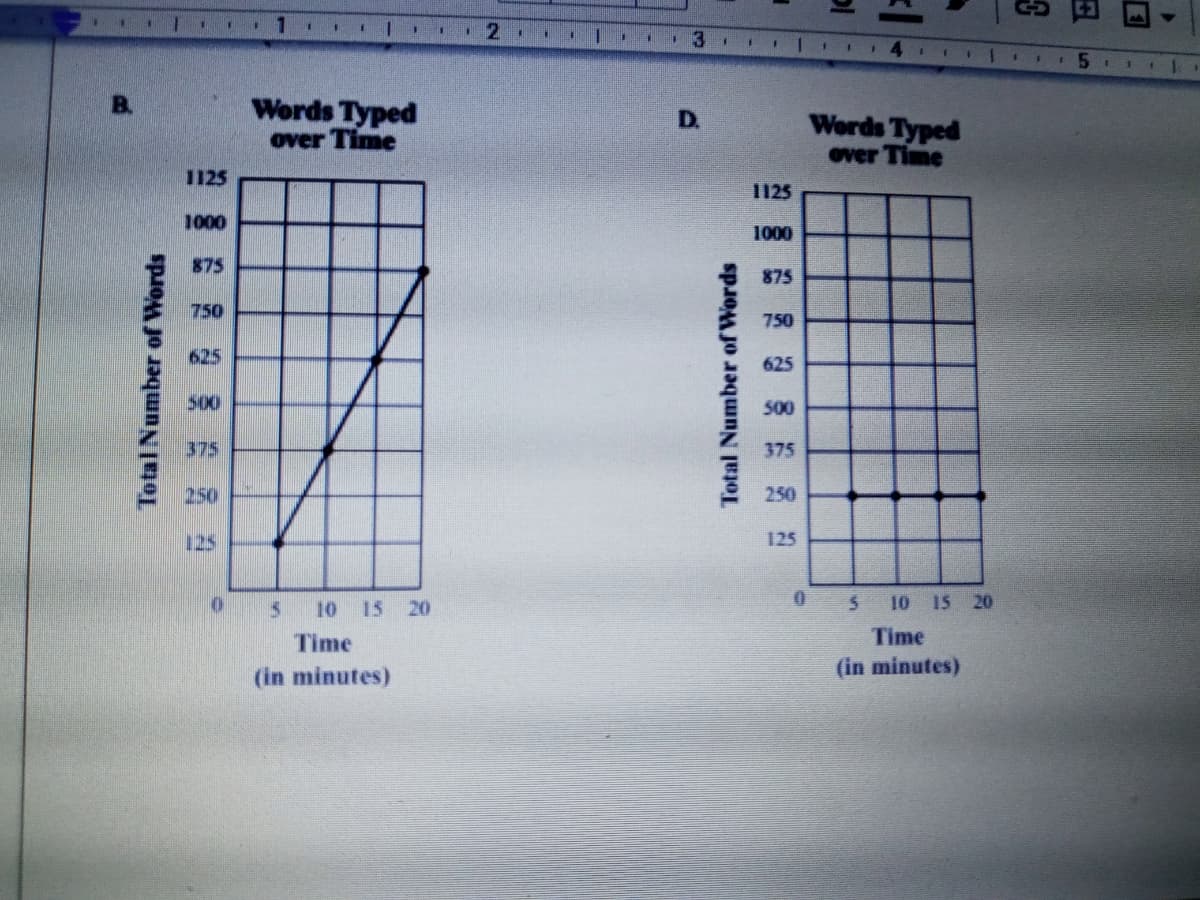 1.
4 1 11
1.
B.
Words Typed
over Time
D.
Words Typed
over Time
1125
1125
1000
1000
875
875
750
750
625
625
500
500
375
375
250
250
125
125
10 15 20
10 15 20
Time
Time
(in minutes)
(in minutes)
TotalNumber of Words
Total Number of Words
