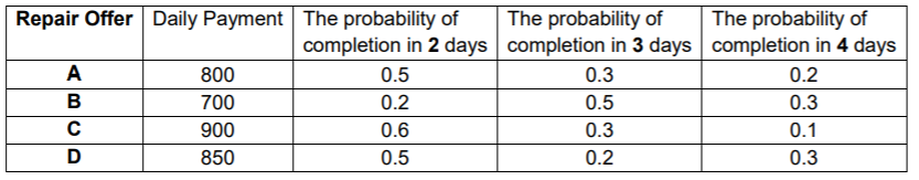 Repair Offer Daily Payment The probability of
The probability of
completion in 2 days completion in 3 days completion in 4 days
The probability of
A
800
0.5
0.3
0.2
B
700
0.2
0.5
0.3
900
0.6
0.3
0.1
D
850
0.5
0.2
0.3
