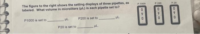 The figure to the right shows the setting displays of three pipettes, as
labeled. What volume in microliters (μL) is each pipette set to?
P1000 is set to
.PL.
P20 is set to
P200 is set to
pL.
PL.
P-1000
P-200
100
9
P-20
9